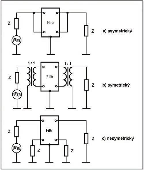 Potlačení rušení v pásmu 10 kHz až 30 MHz 5